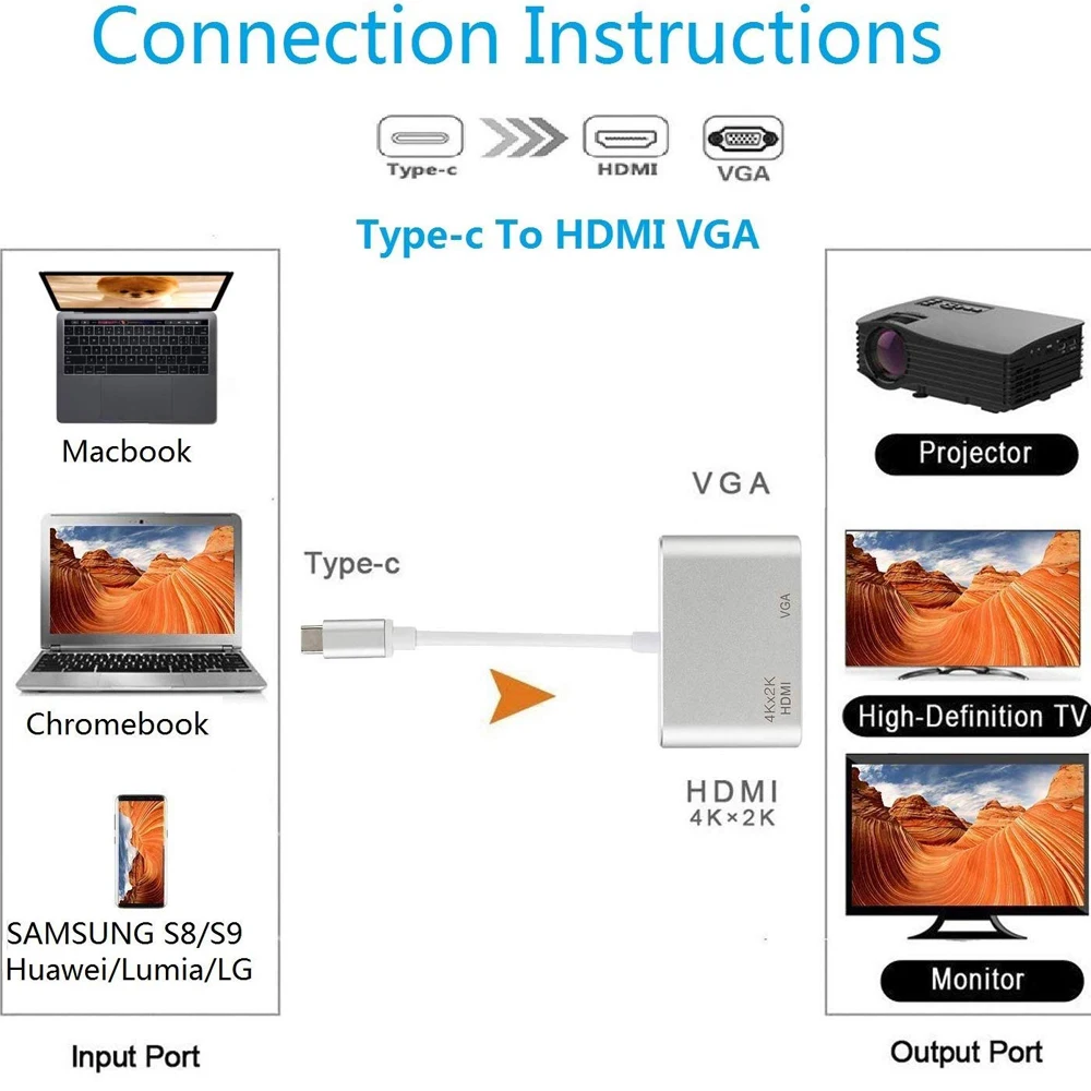 USB 3,1 type C к HDMI VGA адаптер USB C к HDMI 4K 2 в 1 Мини конвертер для iPad Pro MacBook Pro huawei mate 20/P30