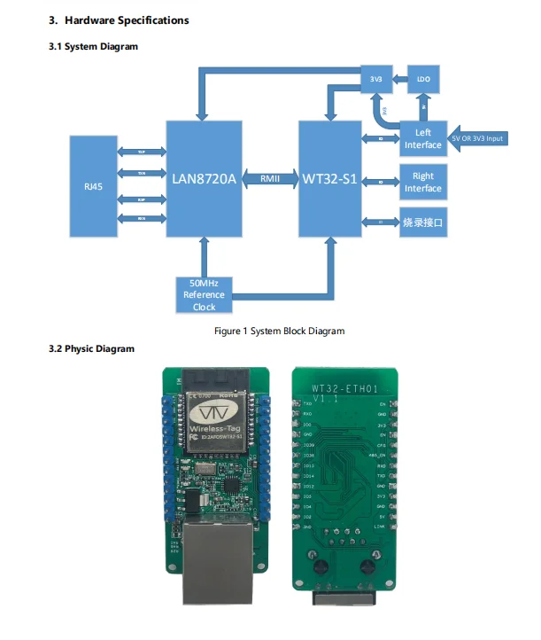 WT32-ETH01 wifi+ Bluetooth RJ45 шлюз два в одном встроенный Ethernet модуль последовательный порт Прозрачная передача