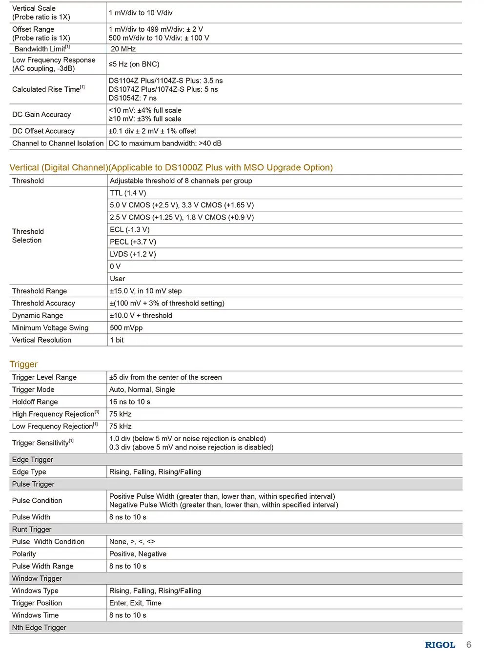 DS1000Z_Datasheet_EN-7