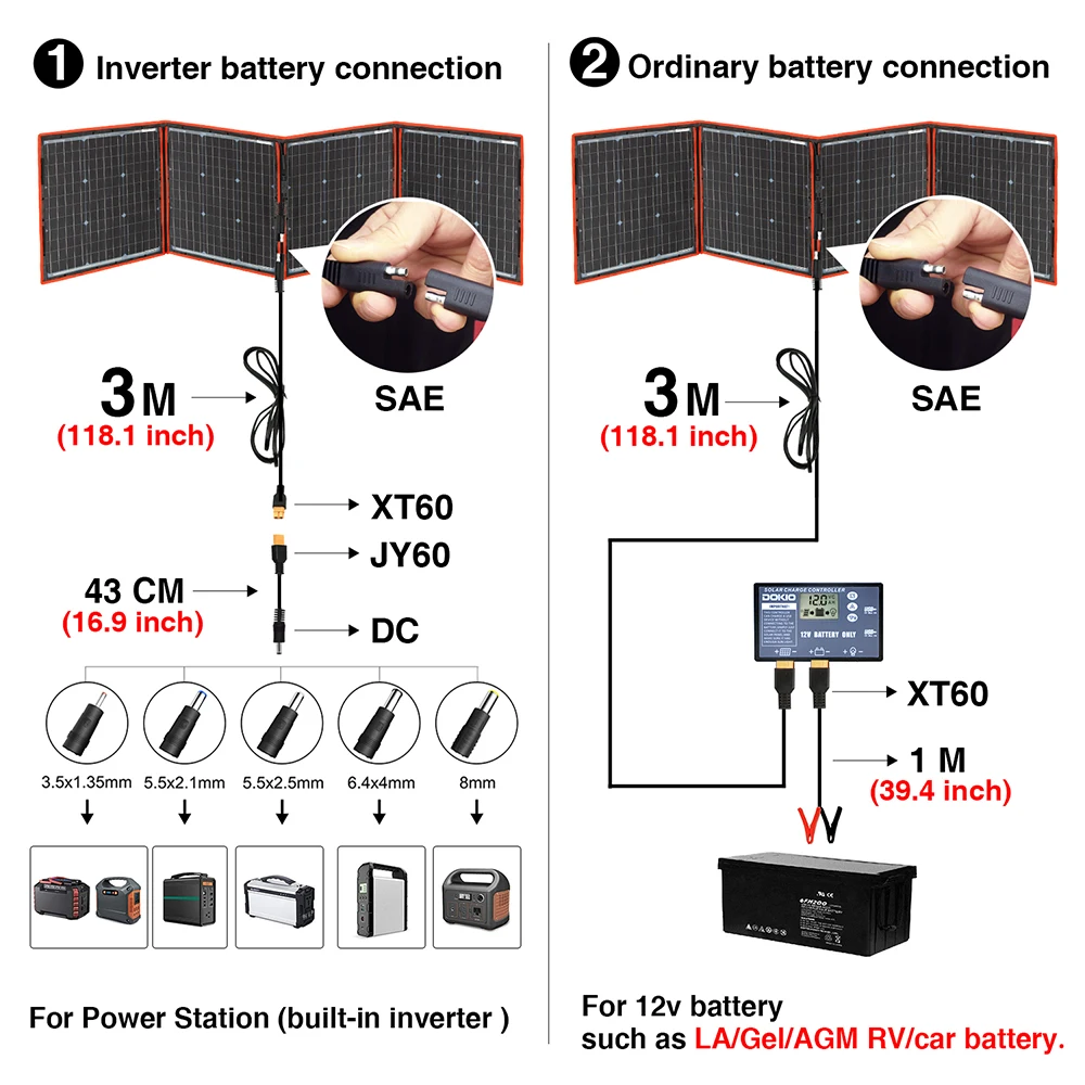 Dokio 18V 150W Панели солнечные монокристаллические зарядки 12В Портативный офсетной