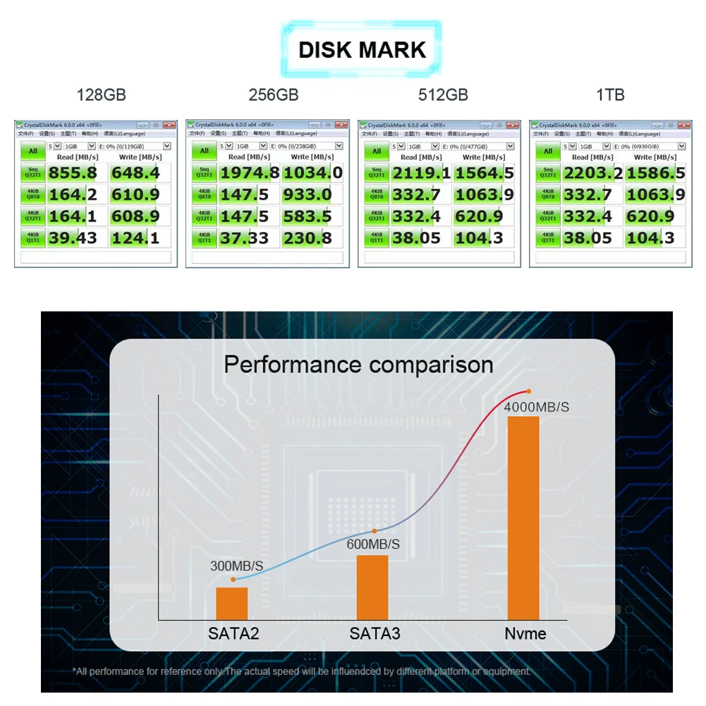 Высокая производительность KingDian 128 ГБ 256 512 1 ТБ NVME SSD Pcie жесткий диск Hdd для ноутбука Macbook