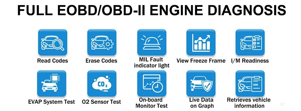 OBD OBD2 сканер Профессиональный диагностический инструмент Ancel FX3000 ABS/масло/BMS/EPB/SAS сброс многоязычный Автомобильный сканер