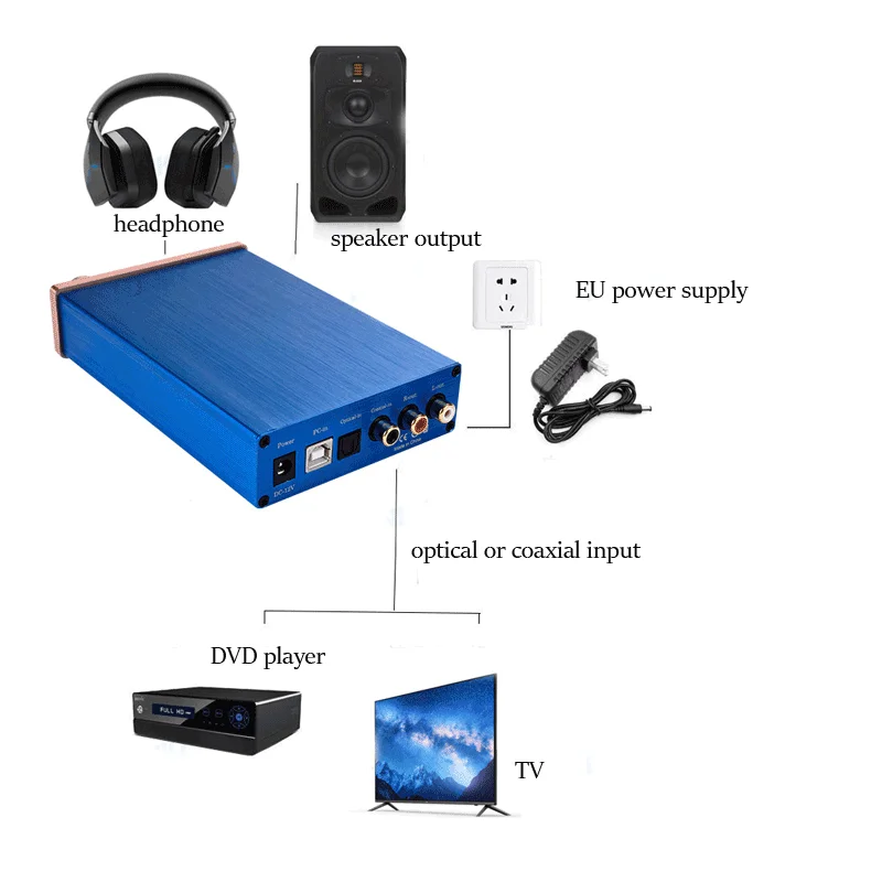 Digital to Analog Audio Converter PC USB Coaxial Toslink to analog L R audio and 6 35mm headphone Support 300 ohm Headphone