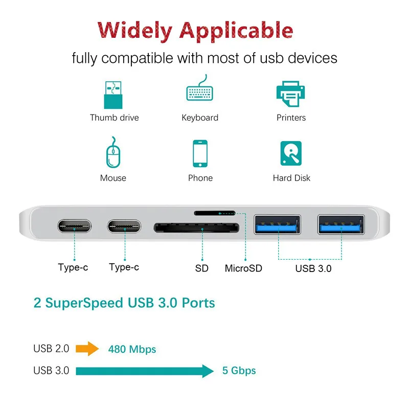 Usb type-C док-станция для ноутбука, Док-Станция HDMI 4K HD кабель usb-c 3,0 PD зарядка SD TF кард-ридер для iMacBook samsung huawei