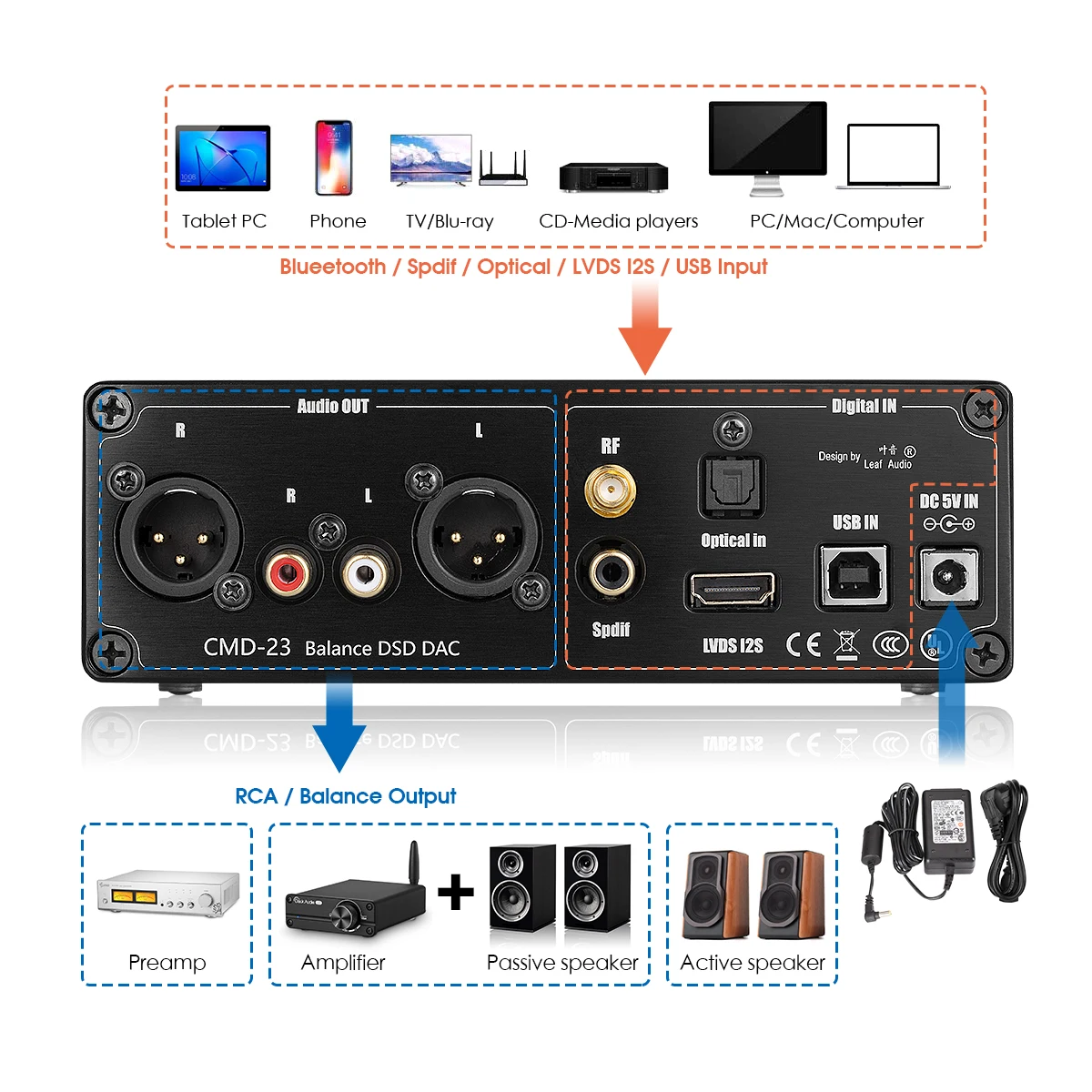 듀얼 ES9038Q2M DAC 디코더 CSR8675 블루투스 5.0 수신기 XMOS USB DAC S/PDIF 동축 광 IIS 디지털 아날로그 변환기
