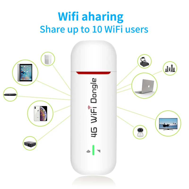 トールキン 3 グラム 4 グラム Usb Wifi のモデムルータドングルロック