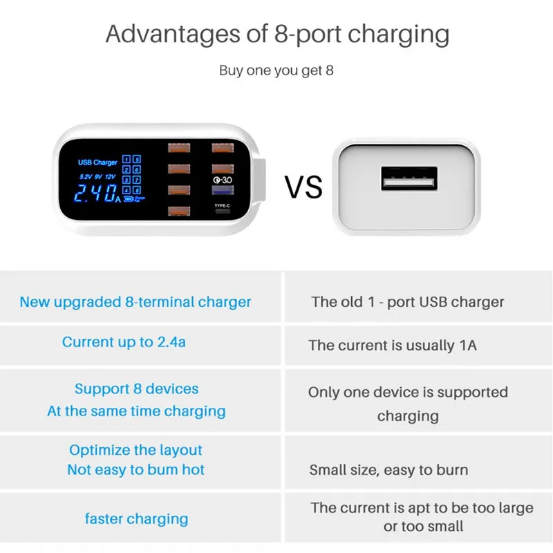 VIKEFON USB зарядное устройство 8 портов Быстрая зарядка 3,0 QC 3,0 Мобильный телефон светодиодный дисплей быстрое зарядное устройство адаптер для iPhone Xiaomi usb-зарядное устройство