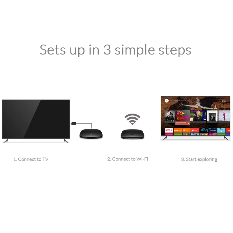 Глобальная версия Xiaomi Mi TV BOX 3 Android 8 0 Smart 4K HDR телеприставка четырехъядерный