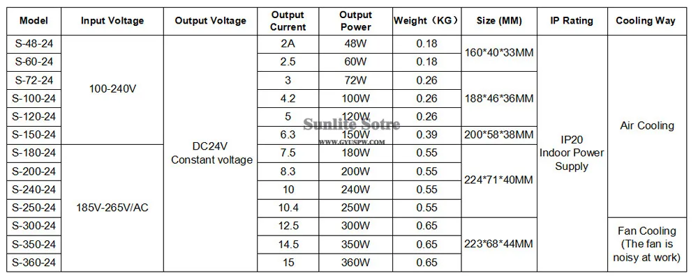 24V48W-360W