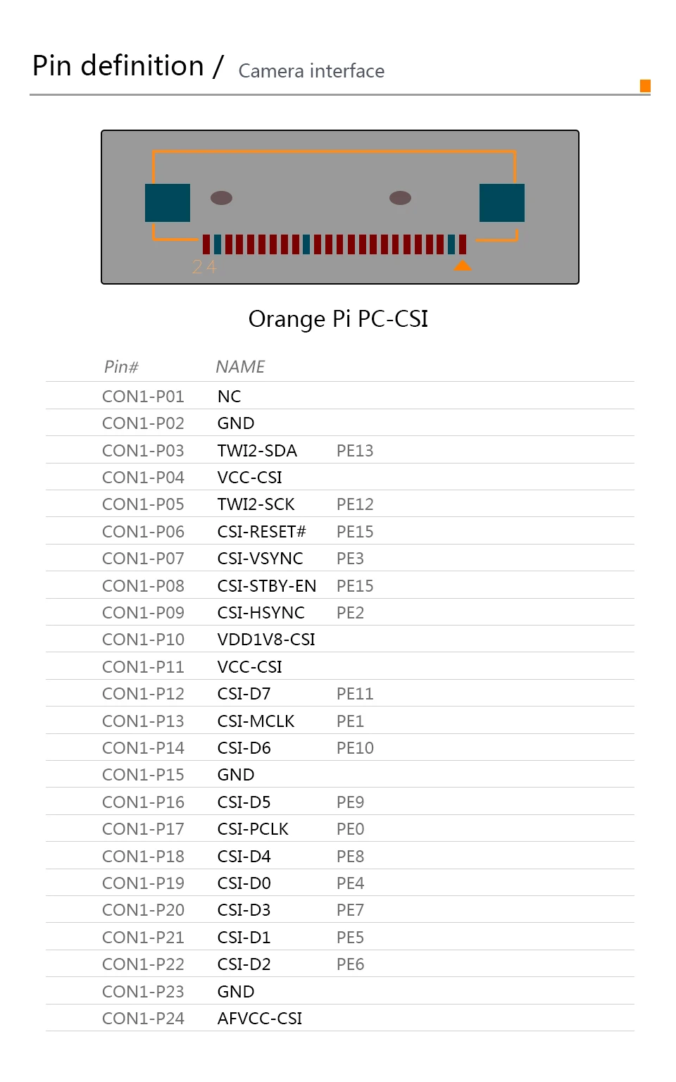 Orange Pi PC H3 Quad-core 1GB Mini PC - Supports Lubuntu Linux and Android Description Image.This Product Can Be Found With The Tag Names Computer Components, Demo Board, Demo board Accessories, Pc