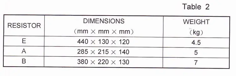 ZX77E 0~1111110 ohm Range DC Decade Resistor Box with Adjustable DC Resistance Box for Workshops Labs