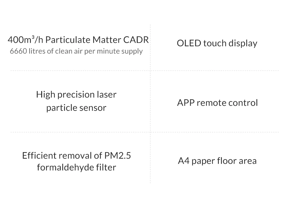 Xiaomi очиститель воздуха 3 фильтра mi очиститель воздуха Свежий Озон для дома Авто Дым формальдегид стерилизатор куб Смарт mi JIA приложение управление