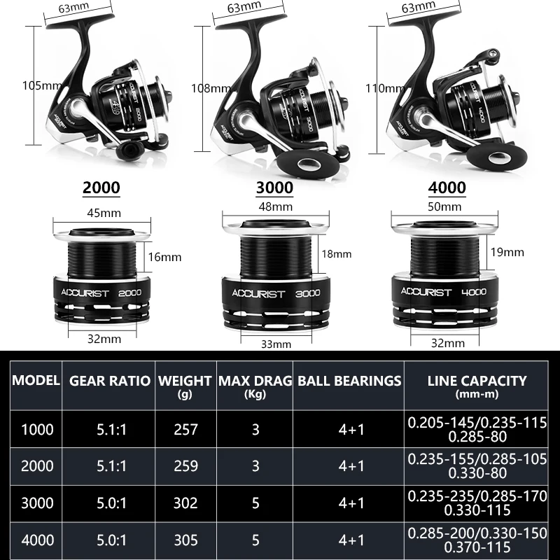 Рыболовная катушка RYOBI ACCURIST2000/3000/4000/1/5 спиннинговая S4 + 1BB передаточная передача:.