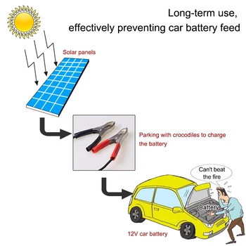 

Hot 12V 10W PolyCrystalline Transparent Epoxy Resin Solar Panel With Alligator Clip Wire Car Accessories Car Styling