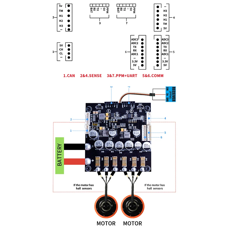 DUAL ESC 6,6 Mini с прошивкой для VESC-defall-No-Hw-Limits для моделей/многоосевых самолетов/электромобилей/электрических