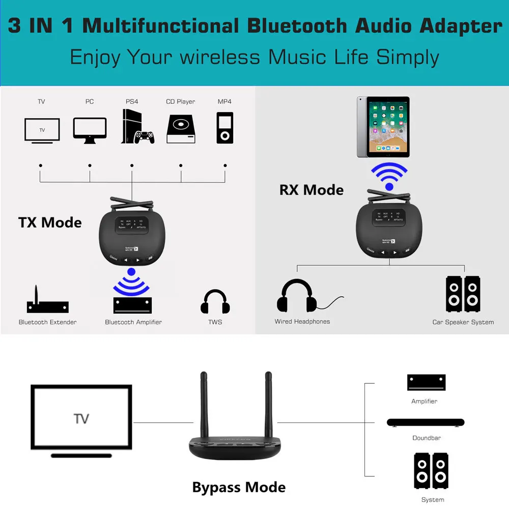 3 в 1 80 м Bluetooth 5,0 аудио передатчик приемник CSR8675 aptX HD& apt-X LL беспроводной адаптер для ТВ ПК, Оптический RCA AUX 3,5 мм