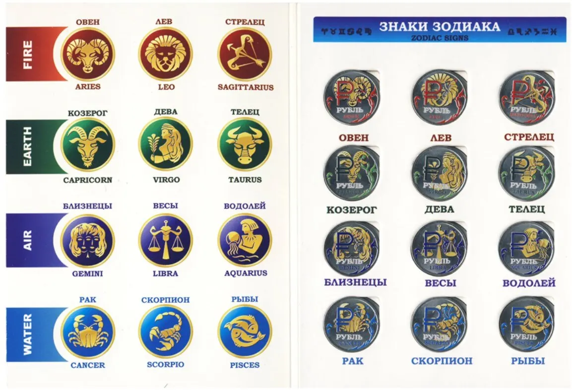 Рисунок 2 - Набор монет Россия 1 рубль 2014