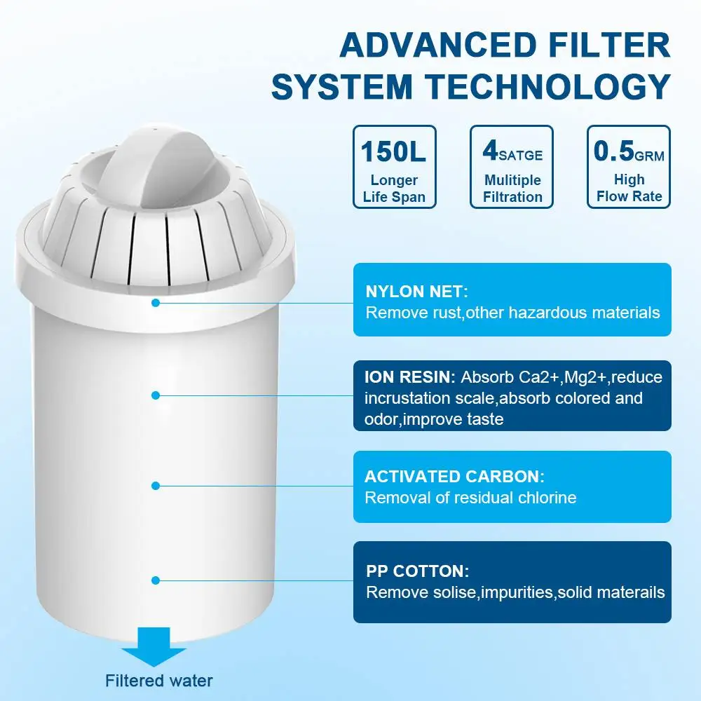 3L Water Filter Purifier Ionizer Net Kettle with Electronic Filter Indicator Display for Health Home Office