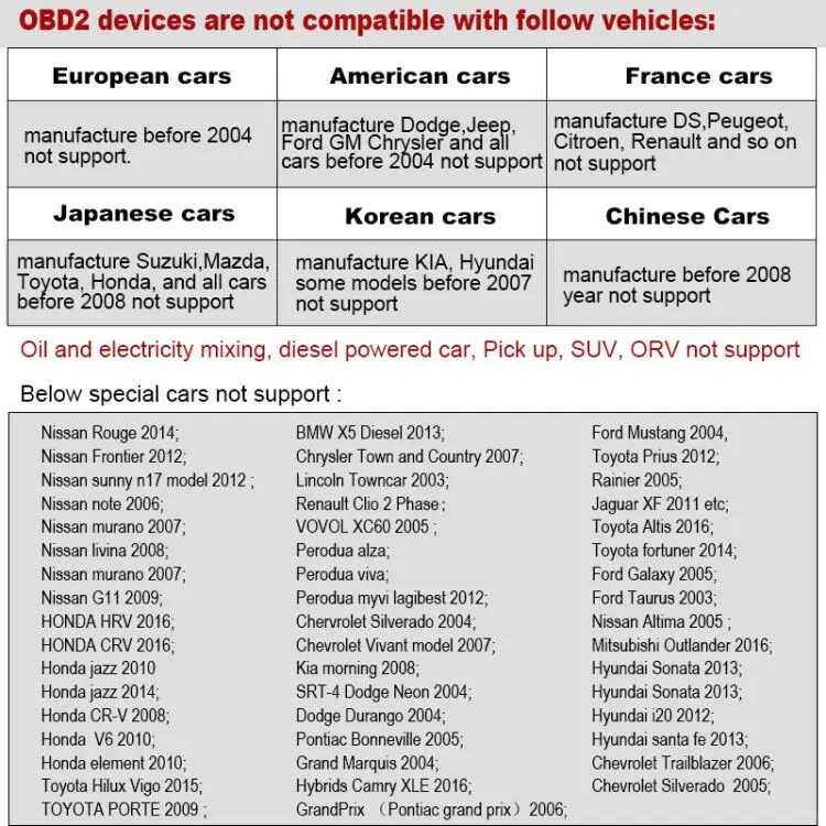 battery load testing Automobile On-board Computer OBD2 A203 Car Digital OBD 2 Computer Display Speed Fuel Consumption Temperature Gauge OBD2 Scanner motorcycle oil temp gauge