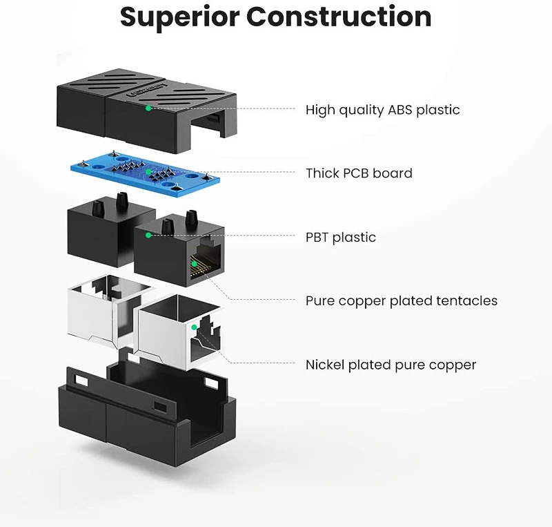 dos ethernet do acoplador de htoc rj45