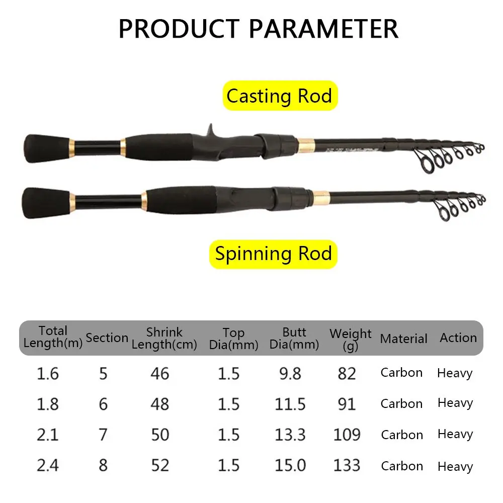 1.6/1.8/2.1/2.4m Mini Short Light Carbon Fiber Ceramic Ring Casting  Spinning Fishing Equipment Fishing Rod Lure Rods EVA Handle