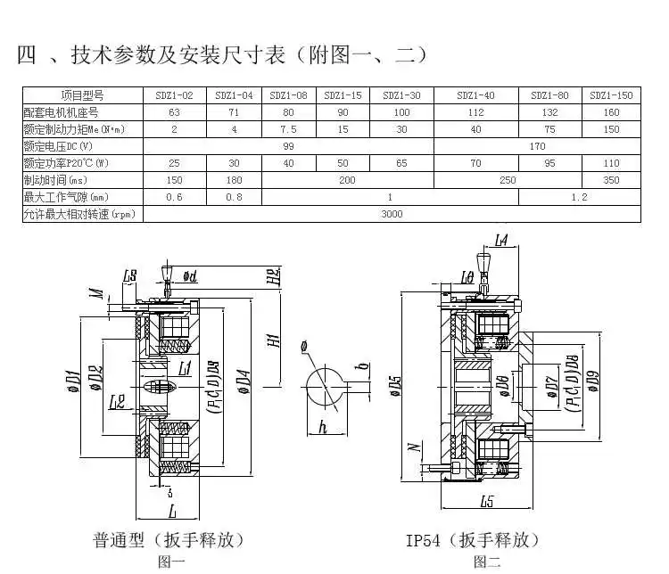 08 30 40 80 150 y2ej motor