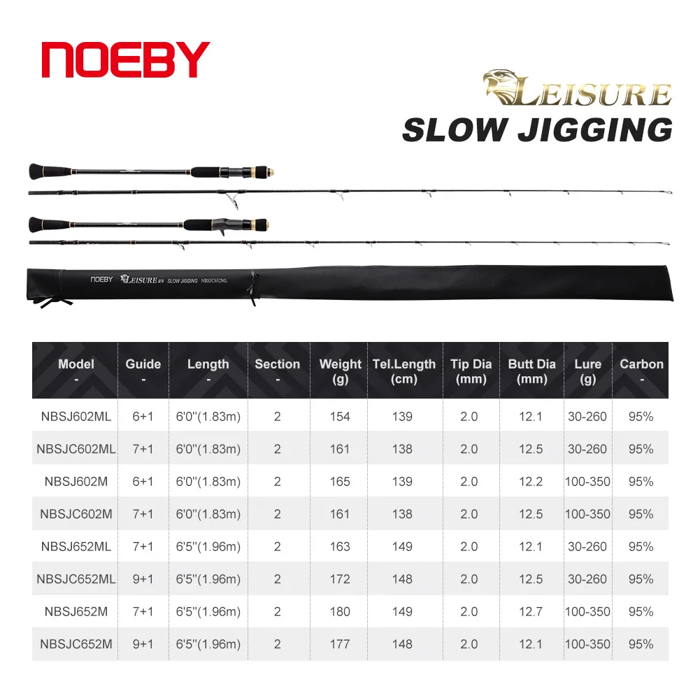 US $62.37 Noeby Slow Jigging Fishing Rod 183m 196m M ML Power SIC Guide 17kg Lure Weight 30350g Carbon Spinning Baitcasting for Sea Rod