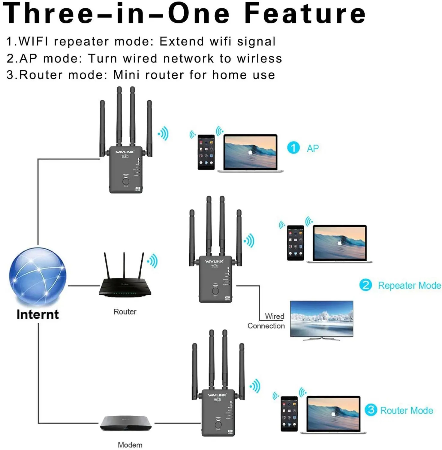 Wifi Repeater Router Access Point 1200mbps Wireless Wifi Range Extender 2.4g&5ghz Full Coverage Wifi Signal Amplifier - - AliExpress