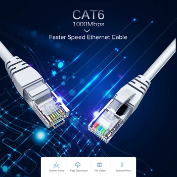 

1m/5m/10m CAT6 Flat Ethernet Cable RJ45 Lan Cable Networking Ethernet Patch Cord for Computer Router Laptop