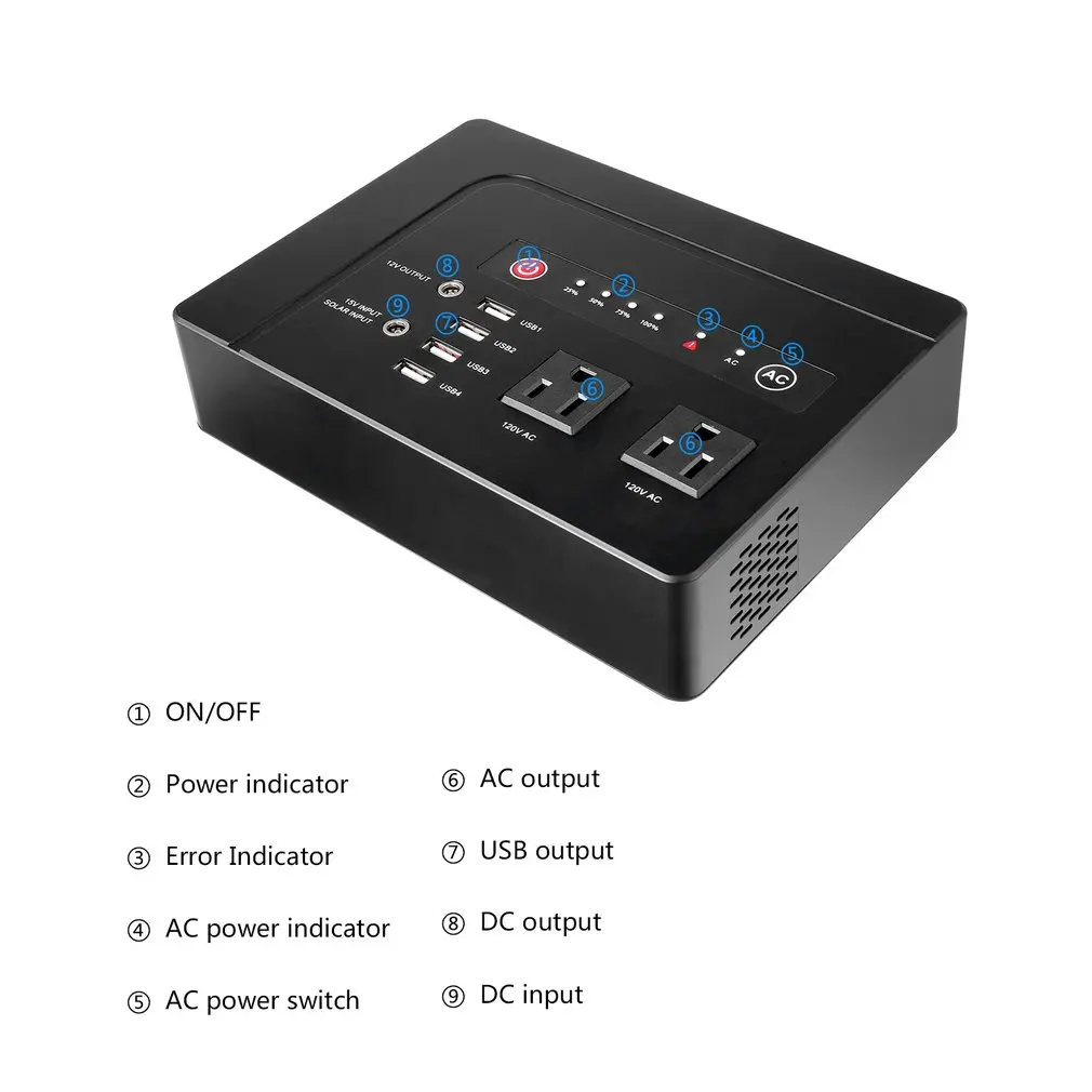  39600mAh Portable Power Bank Lithium Power Supply with 4-USB Ports & 2-AC Outlets & DC outlet for L