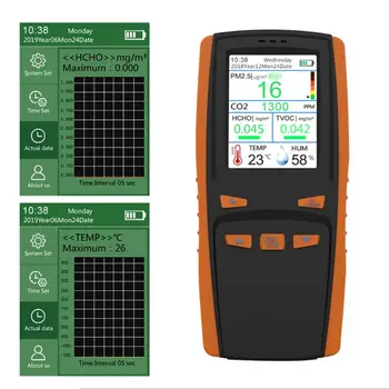 

Air Quality Monitor for PM2.5 PM10 Particles CO2 Temperature Humidity D2TD