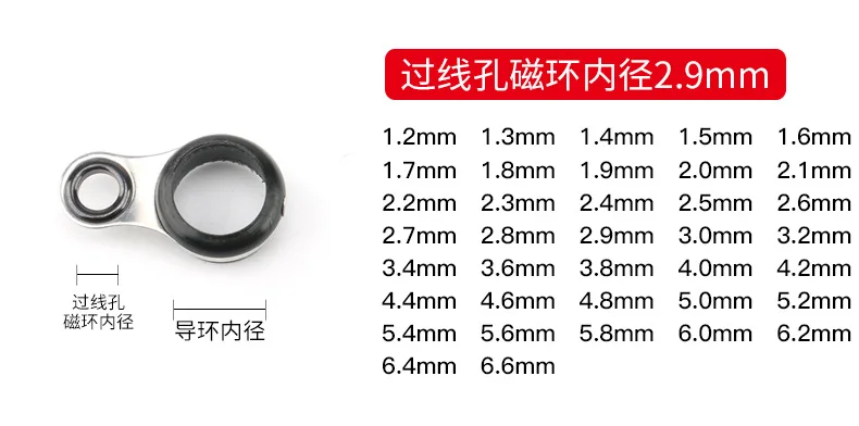 1 компл., 6 шт. или меньше Рок Запчасти для удочки запасные части кончик линии или Боковые направляющие должны быть указаны на таблице размеров