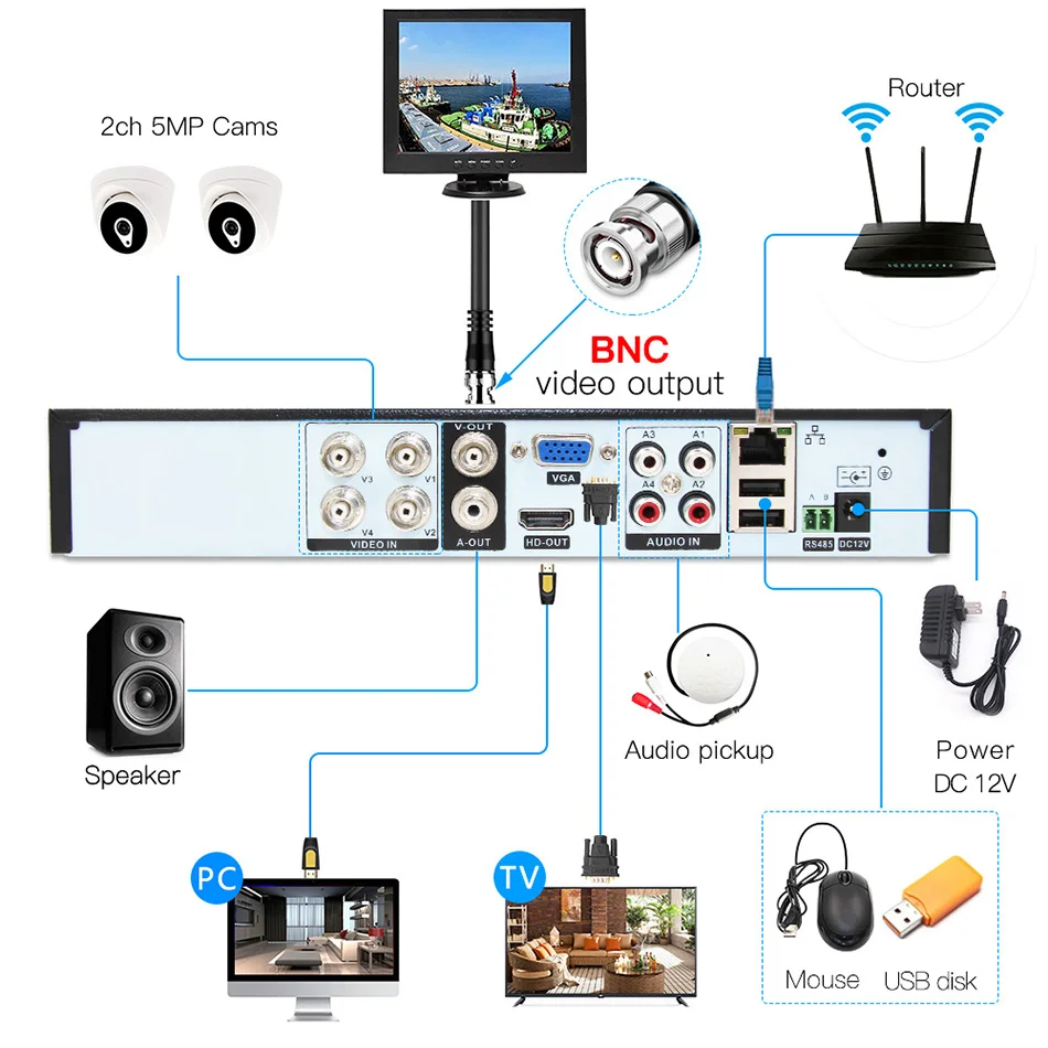 2ch 5MP AHD Kits CCTV System CCTV Security Hybrid DVR Indoor dome AHD Camera Surveillance Video P2P XMEYE 5MP KITS