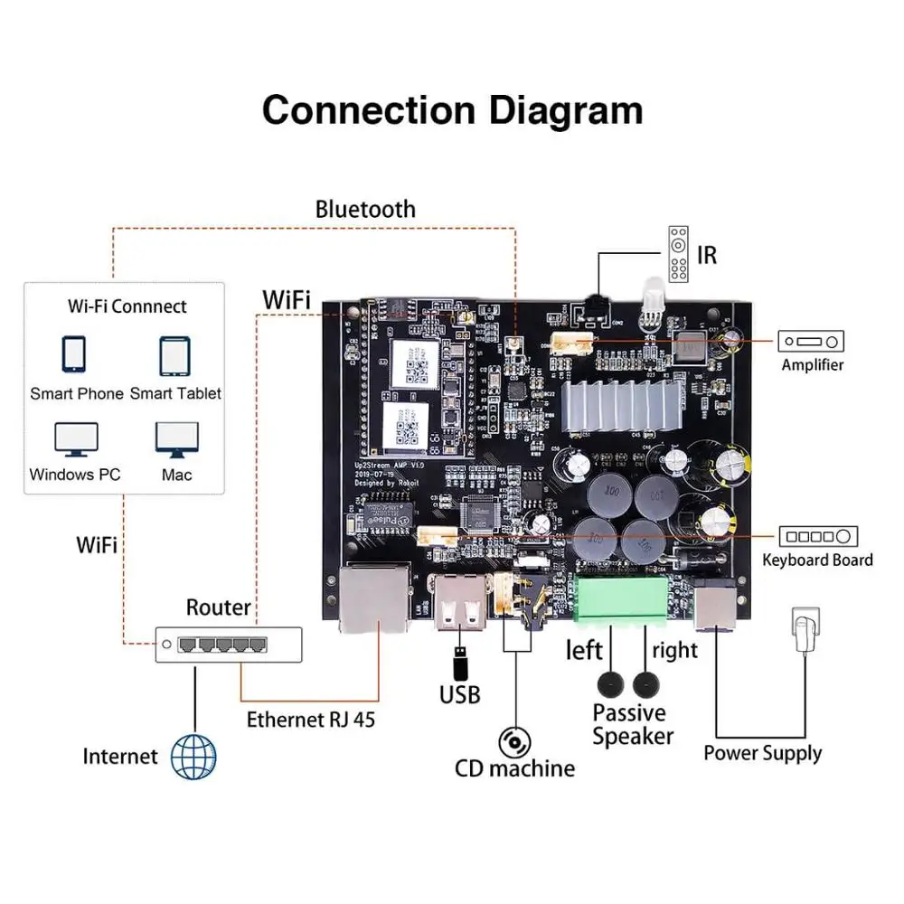 Up2stream Wi Fi и Bluetooth5.0 HiFi стерео Класс D плата цифрового многокомнатного усилителя