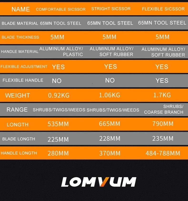 LOMVUM профессиональные ножницы для живой изгороди прогонами обрезать брэнш ножницы острые быстро обрезать ножницы отрезать забор сдвига