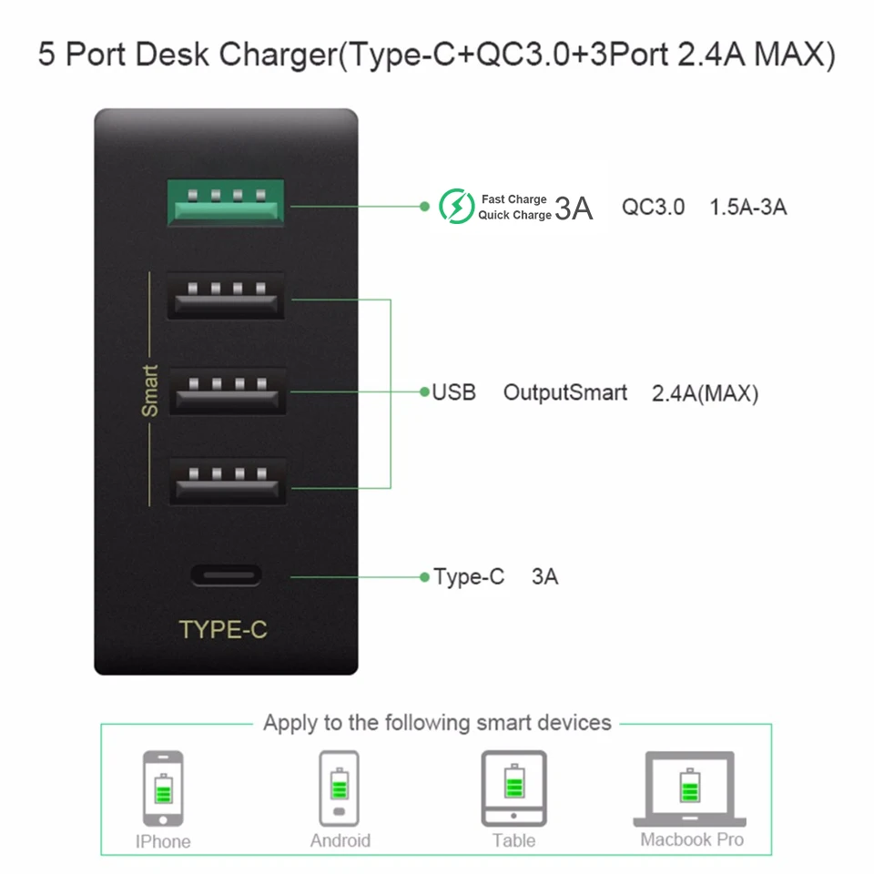 QGeeM USB Charger 5 Ports QC3.0 Type-C Quick