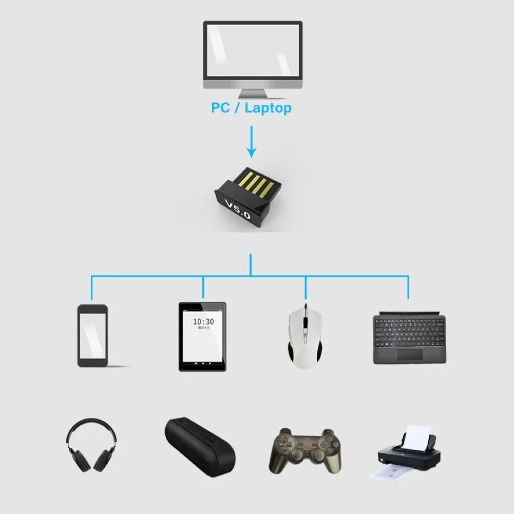 Mini Wireless Bluetooth dongle 5 0 Transmitter Adapter Dongle for PC Laptop Computer usb bluetooth 5 2