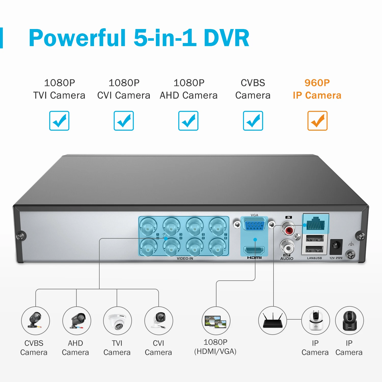 Камера видеонаблюдения ANNKE 8 каналов 1080P Lite H.264 + 1080N 5 в 1 DVR с 4X водонепроницаемая