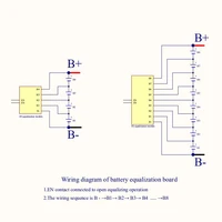 Active Components