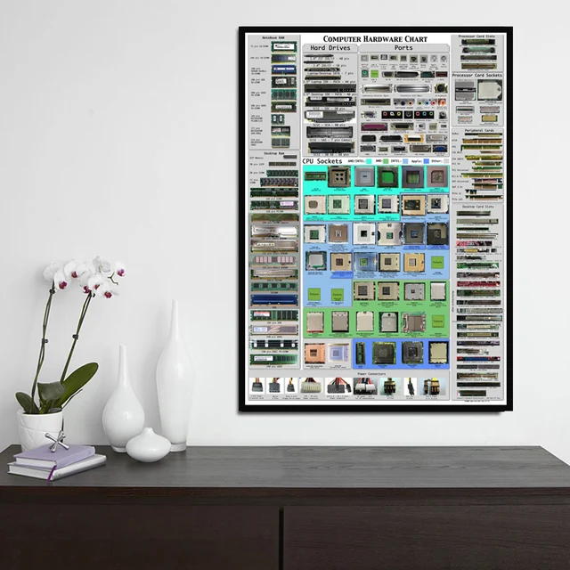 Original Art Posters Computer Hardware Cheat Sheet Poster - Detailed ...