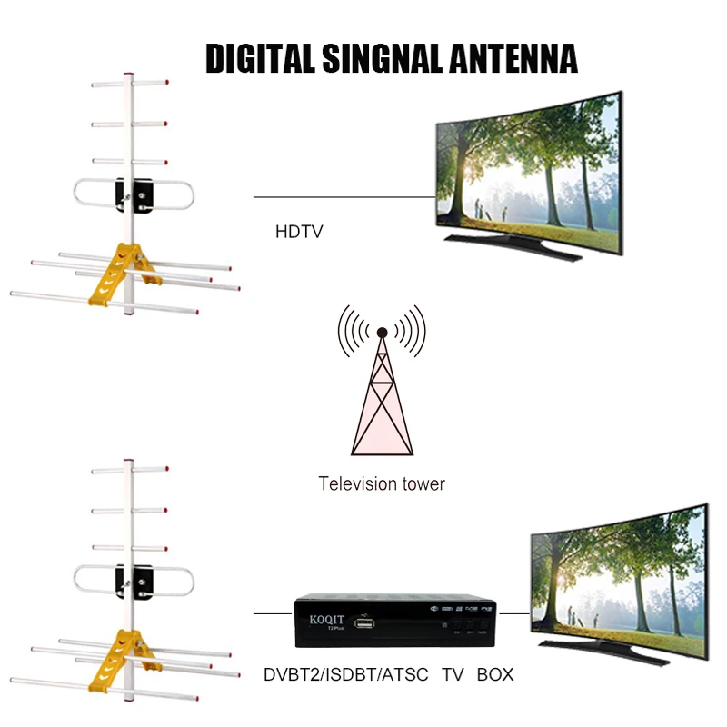 Наружная телевизионная антенна для цифрового ТВ DVBT2 HD tv ISDBT ATSC наземная цифровая ТВ s антенна с высоким коэффициентом усиления сильный сигнал+ коаксиальный кабель