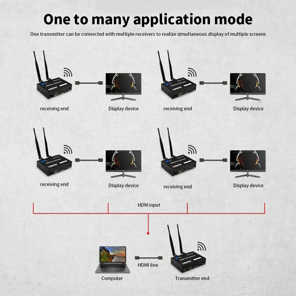 200 м беспроводной Wi-Fi HDMI передатчик приемник 2,4 ГГц/5 ГГц 1080P локальная Петля-выход с ИК-пультом дистанционного HDMI расширительный передатчик приемник