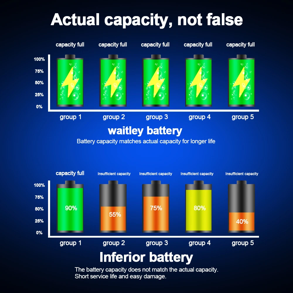 Waitley 18 V 6000mAh 18V 6.0Ah Перезаряжаемый для электроинструментов Makita Аккумулятор со светодиодный литий-ионным аккумулятором BL1860B BL1860 BL1850