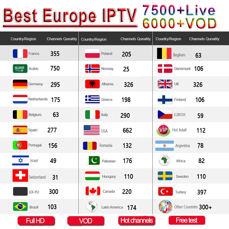 1 год Европа США Великобритания Бразилия Польша Испания французский IPTV подписка 7500+ Live Франция HD IPTV M3u Enigma vod спорт для взрослых бесплатный тест