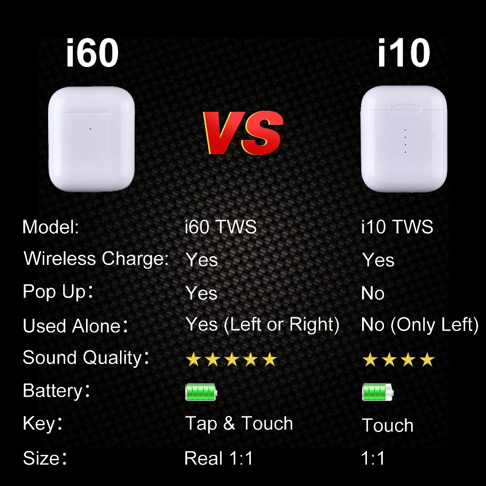i60 TWS Pop up 1:1 Replica Separate use Wireless Earphone QI Wireless Charging Bluetooth 5.0 Earphones Bass Earbuds PK i20 i30