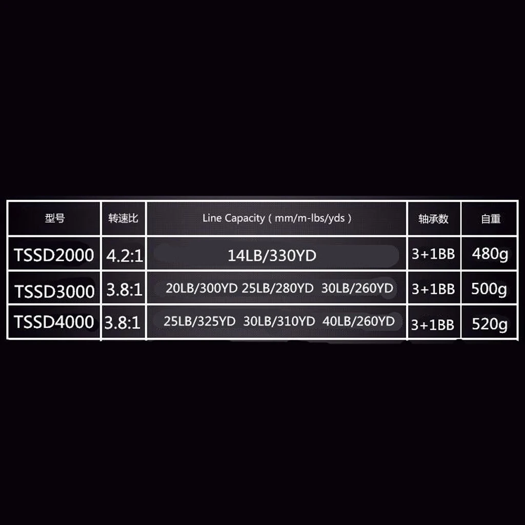 Fishing Reels Saltwater 3+1 BB Sea Baitcasting Reel Trolling Boat Reel Drum Fishing Reel Black 