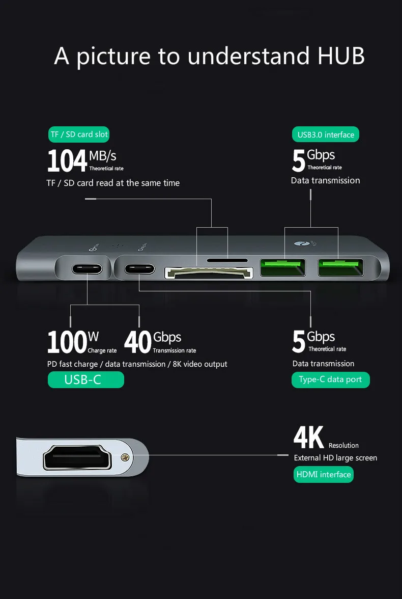 Usb-хаб C концентратор для Мульти USB 3,0 HDMI адаптер док-станция для MacBook Pro Аксессуары USB-C type C разветвитель 7 в 1 концентратор