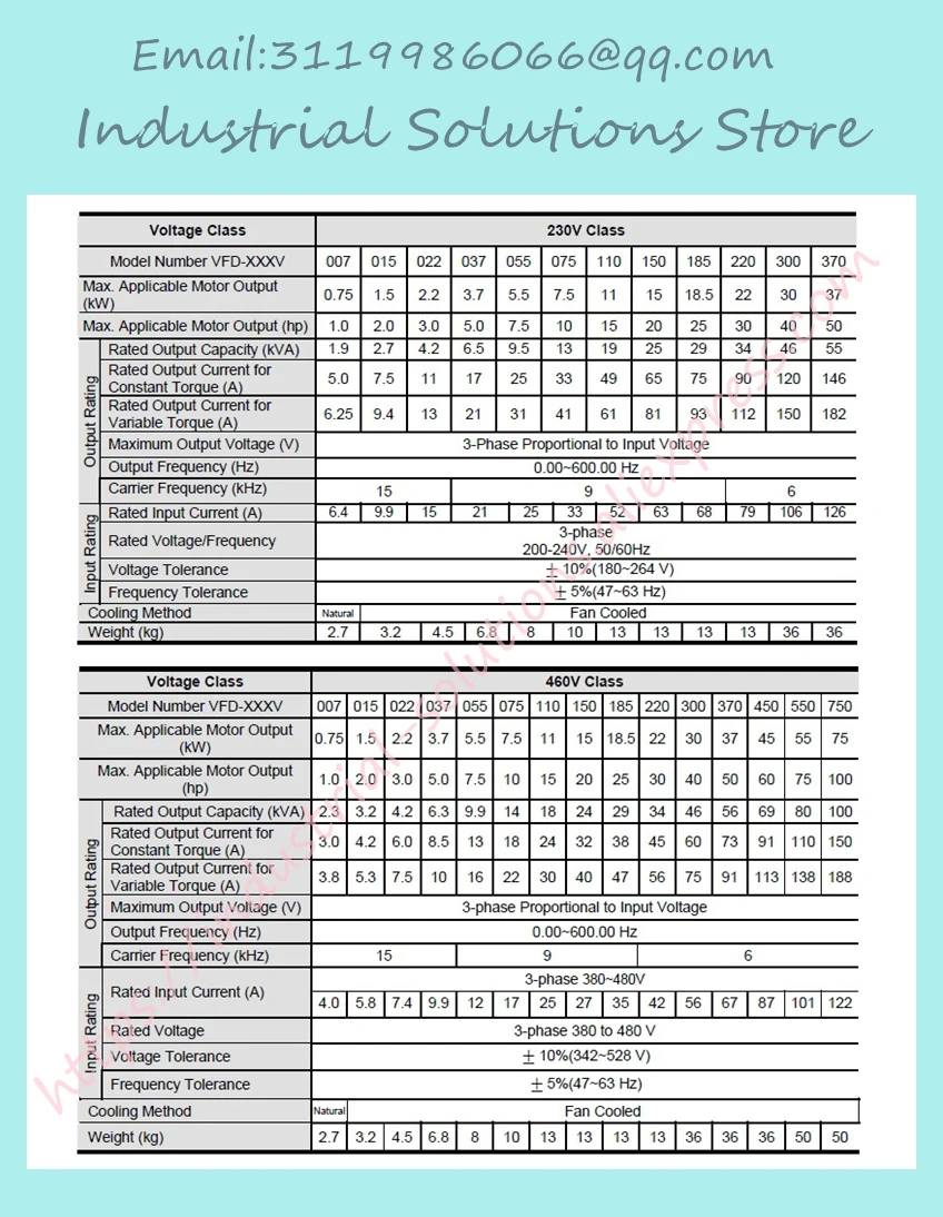 Инвертор серии VE высокого преобразователь частоты инверторного типа VFD075V43A-2 380V Выход 3ph 0~ 480V 7.5KW 10HP 0~ 600 Гц