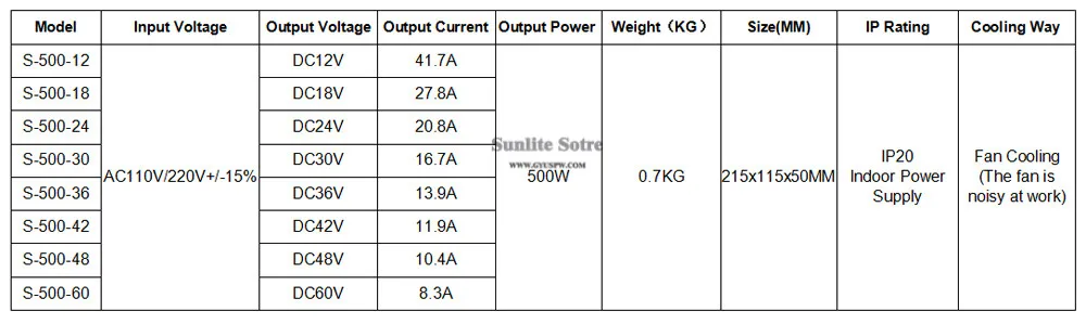 12-60V 500W