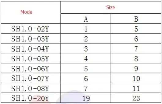 10 шт. SH 1,0 Кабельный разъем DIY SH1.0 JST 2/3/4/5/6/7/8/9/10 булавки электронная линии один подключения терминала разъем 28AWG Высота каблука 10 см